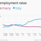 Image for article titled Negative inflation is a sign something big is about to happen in Europe’s economy